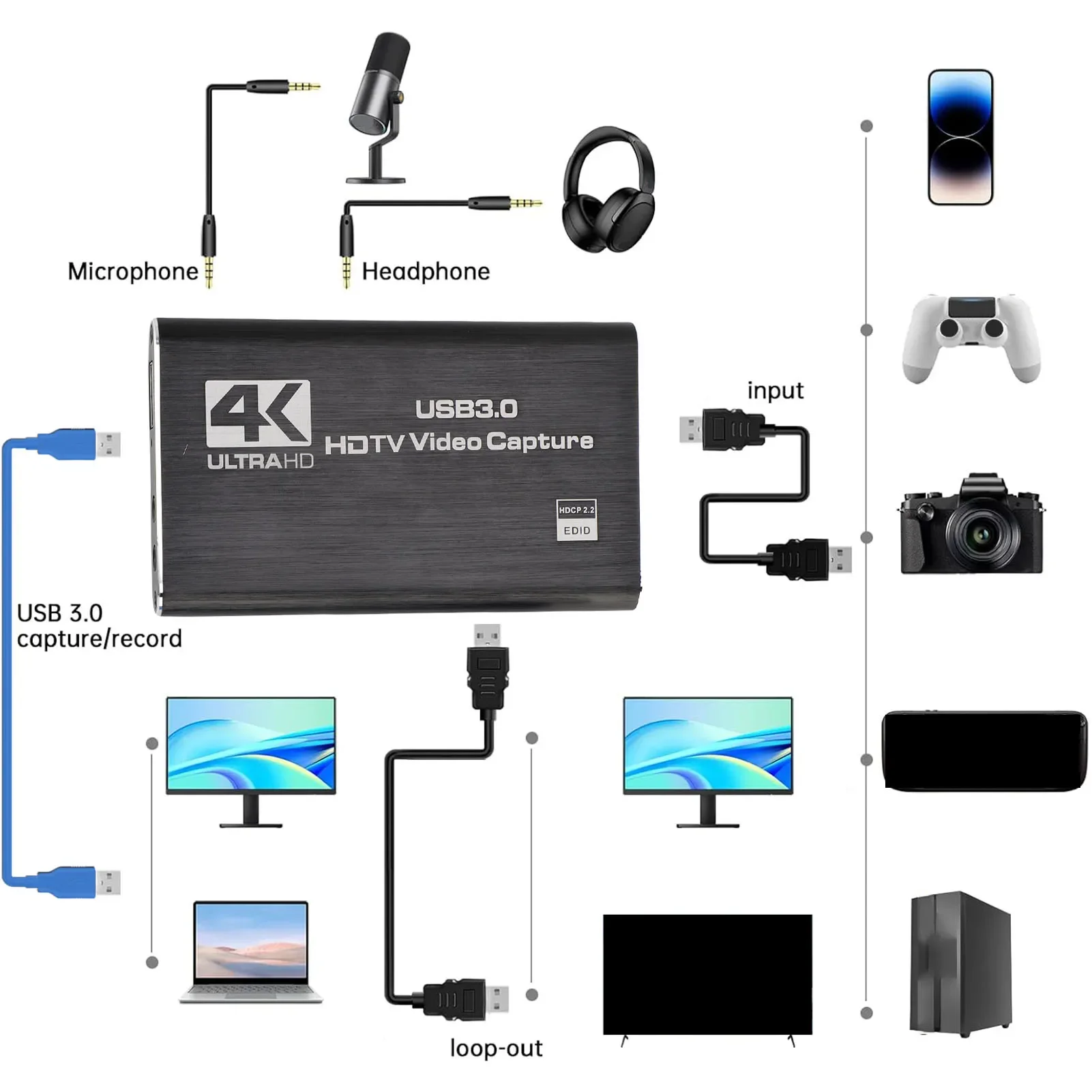 Scheda di acquisizione video 4K Interfaccia multimediale HD a scheda di acquisizione USB C 3.0 con uscita loop Uscita video 1080P per riunioni online