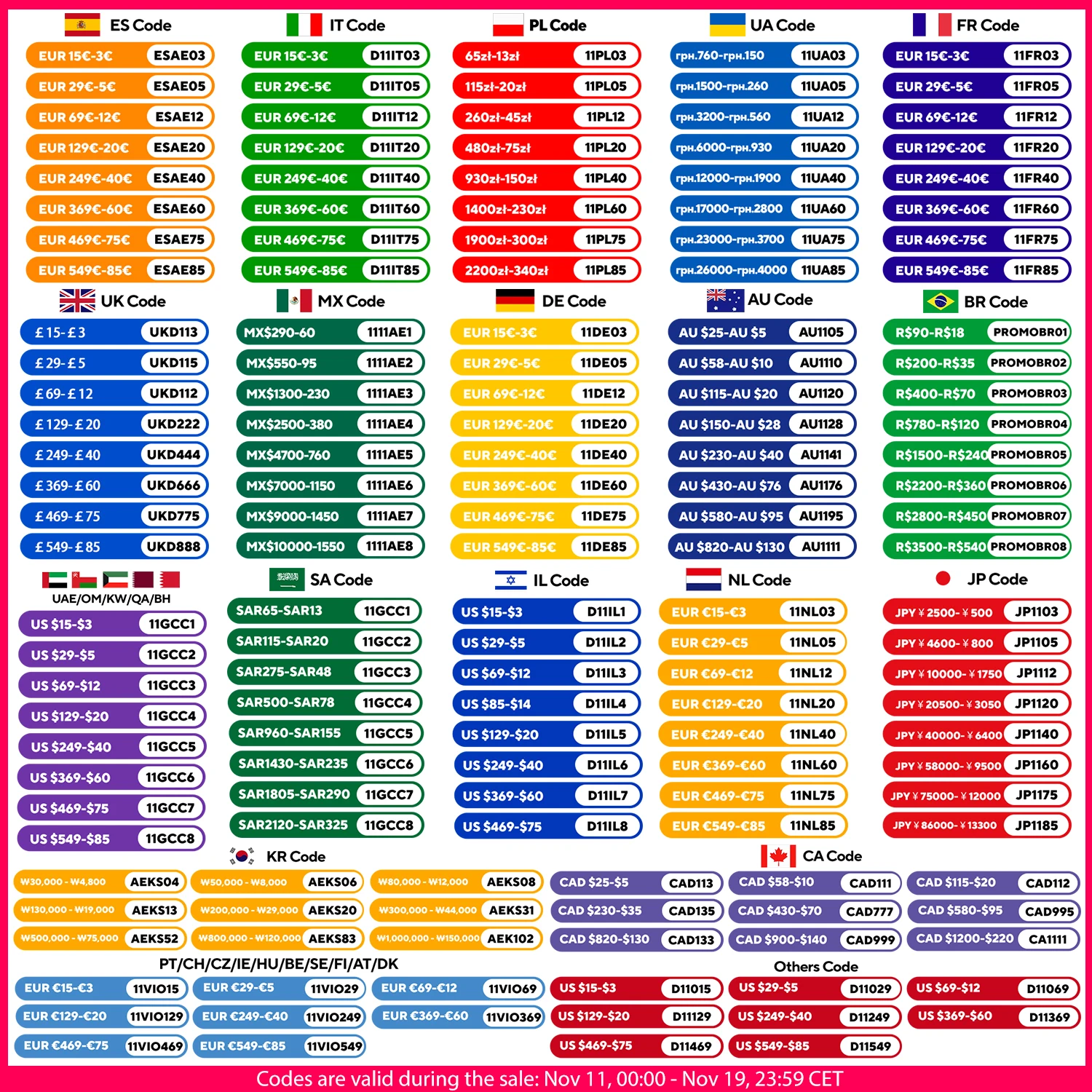 Рисунок 2 - Gugd 200 м/с Бесщеточный турбореактивный