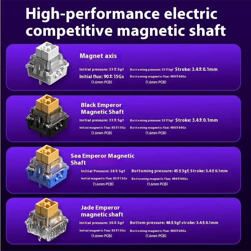 Wolf Spider Hero68he Keyboard Mekanik Sumbu Magnetik Esports Game FPS Universal RT0.01 Performa Tinggi Kabel Lightbox