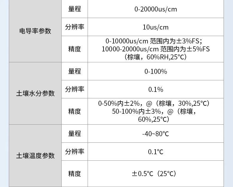 Detector Moisture Temperature and Humidity Handheld Nutrient Degree Sensor