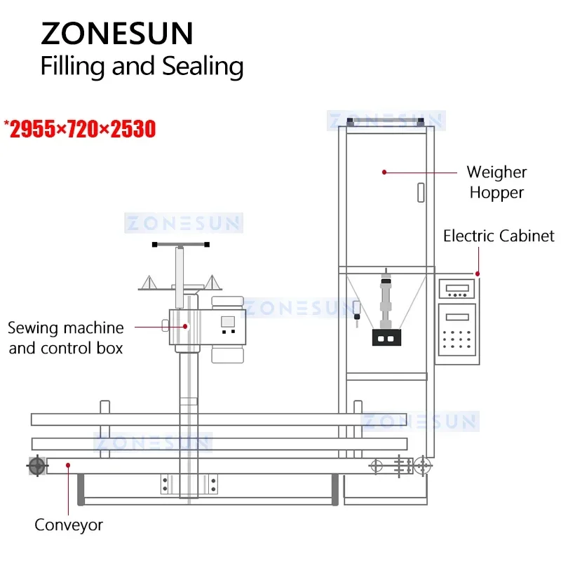 ZONESUN ZS-NH100A Industrial Automatic Granule Weighing Packaging Machine 10-25kg Grain Corn Bagging Machine with Sewing Machine