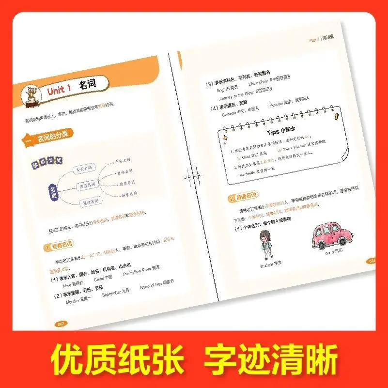 قواعد اللغة الإنجليزية في المدارس الابتدائية القصيرة، نطق الكلمات للصفوف 1-6، صيغ التركيب #4