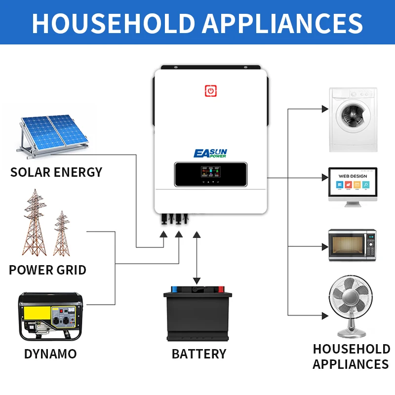 Easun Power 10200VA 10200W Solar Inverter 48V Built MPPT 180A Solar Controller 230VAC Out-put Voltage Max PV 500VDC Support WIFI