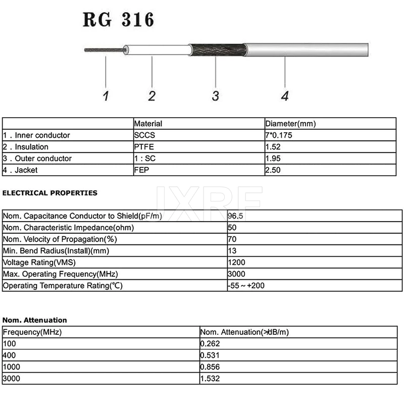 Câble d'extension en queue de overRG316, connecteur SMA mâle à SMA mâle, prise Jack RF, câble de raccordement coaxial, 10cm, 15cm, 20cm, 30cm, 50cm, 1FT, 5 pièces