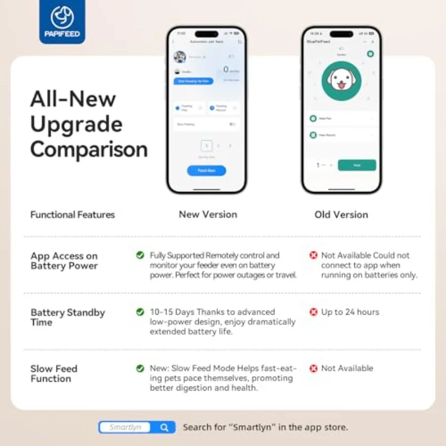 【Spot goods】Automatic Cat Feeder 3L/12 Cup2.4G WiFi Pet Feeder with APP Control for Remote Feeding 1-10 Meals Low Power Automat view 2