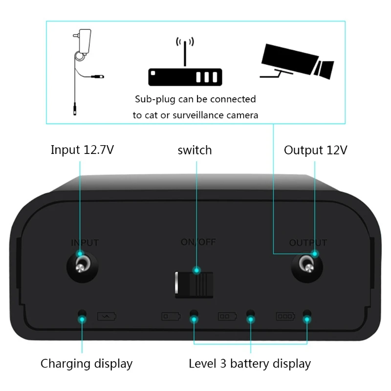 12V 2A Mini UPS Battery Backup Uninterruptible Power Supply for WiFi, Router, Security Camera, 2200mAh Power Bank Input for DC