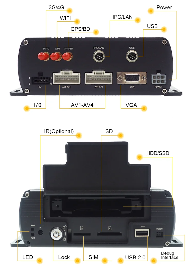 AI كامل HD 1080P 8 قنوات حافلة DVR كاميرا مسجل فيديو نظام المحمول DVR مع HD 1080P كاميرا مركبة Blackbox