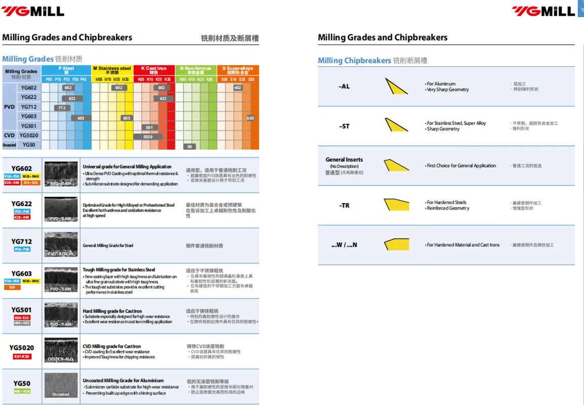 YG-1 ENMX0604-ST ENMX0604-TR ENMX0905-ST ENMX0905-TR ENMX0905 YG602 YG622 YG613 YG012 Carbide Insert ENMX Inserts