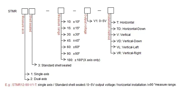 Stmr13 Stmr23 Spannungstyp Einzel-/Biaxialer Neigungsmesser Neigungssensor Heiße Verkäufe