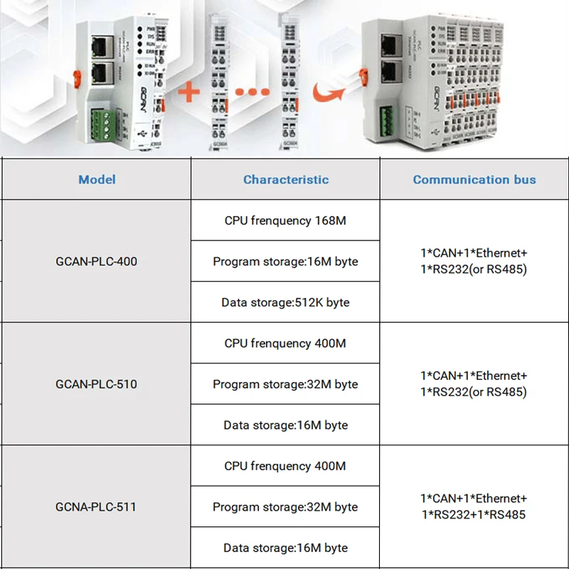 PLC Controller GCAN-PLC-400 / 510 / 511 Relay Ethernet