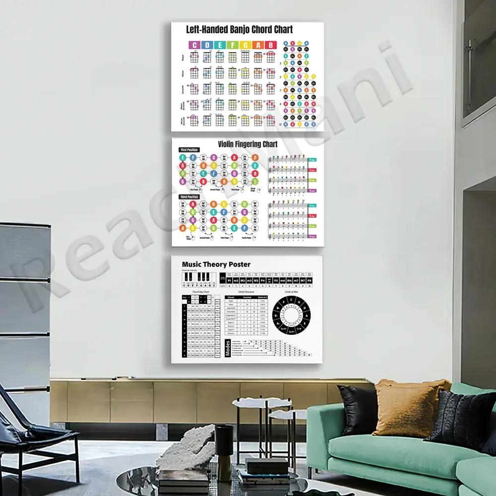 Music Theory Poster with Violin Fingering Banjo Chords Ukulele Piano Chords and Music Education Diagrams for Learning
