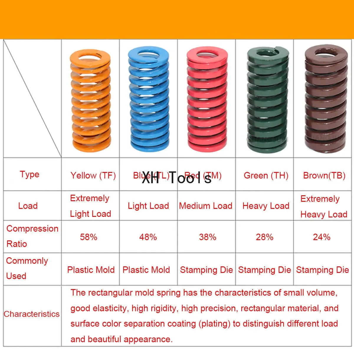 1Pcs OD16mm ID8mm Compression Spring Loading Die Rectangle Mold Springs Red/Yellow/Blue/Green/Brown Length 20-300mm