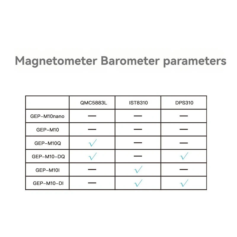 B62B-GPS Module Built-In Flash Chip IST8310 Magnetometer DPS310 Barometer For FPV Drone