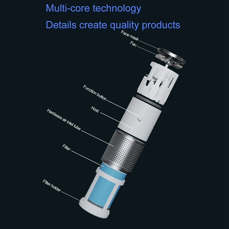 Air Purifiers Replaces Filter, Pre-Filter Layer, HEPA Filter Layer, Activated Carbon Filter Layer AP02