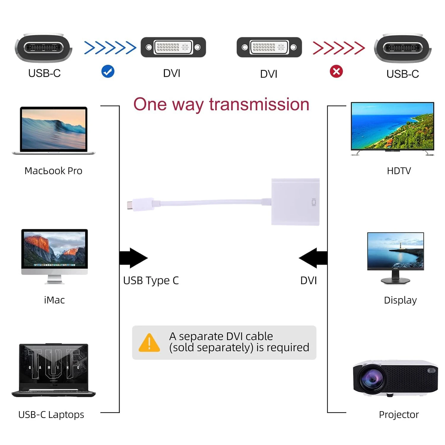 USB C Thunderbolt3 To DVI Adapter Cable Type-C Male To DVI 24+5 Female Converter 1080P Display for Laptop LCD Monitor Projector