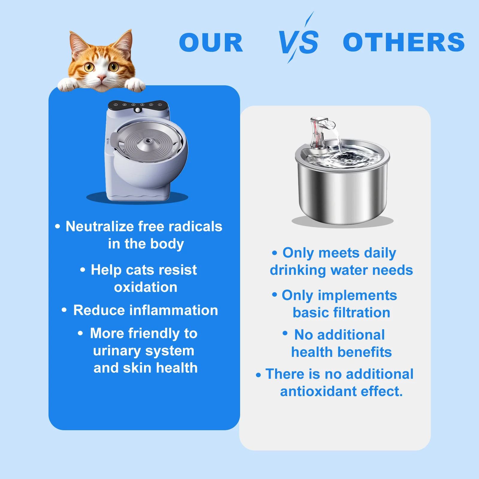 Antioxidant Hydrogen Cat Water Bowl Kidney Protection Smart Pet Fountain Silent Automatic Drinker Healthier Pets OEM/ODM Support