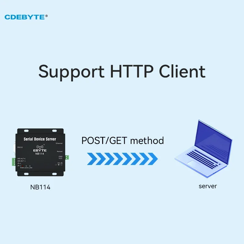 UART RS485/RS232/RS422 zum Ehernet-Modem NB114 DNS MQTT TCP UDP ModBus Gateway Fester drahtloser serieller Geräteserver für große Entfernungen