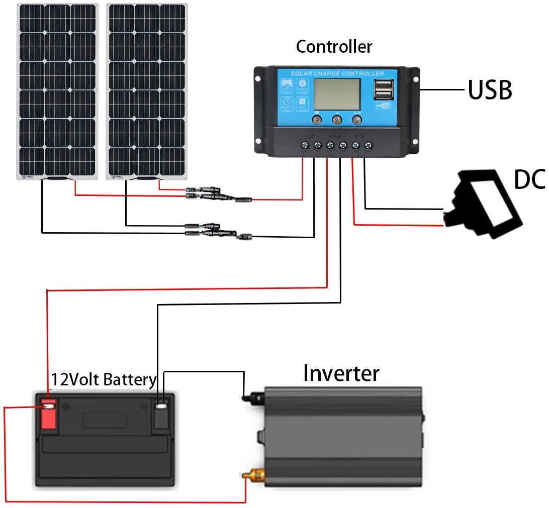 18V Flexible Solar Panels 50W 100W 120W Solar Balcony Photovoltaic Panel for Home Car Boat Camper 12V Battery Charger Waterproof