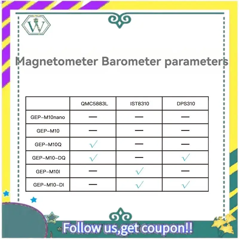 A28Q-M10I Gps Modul… - image