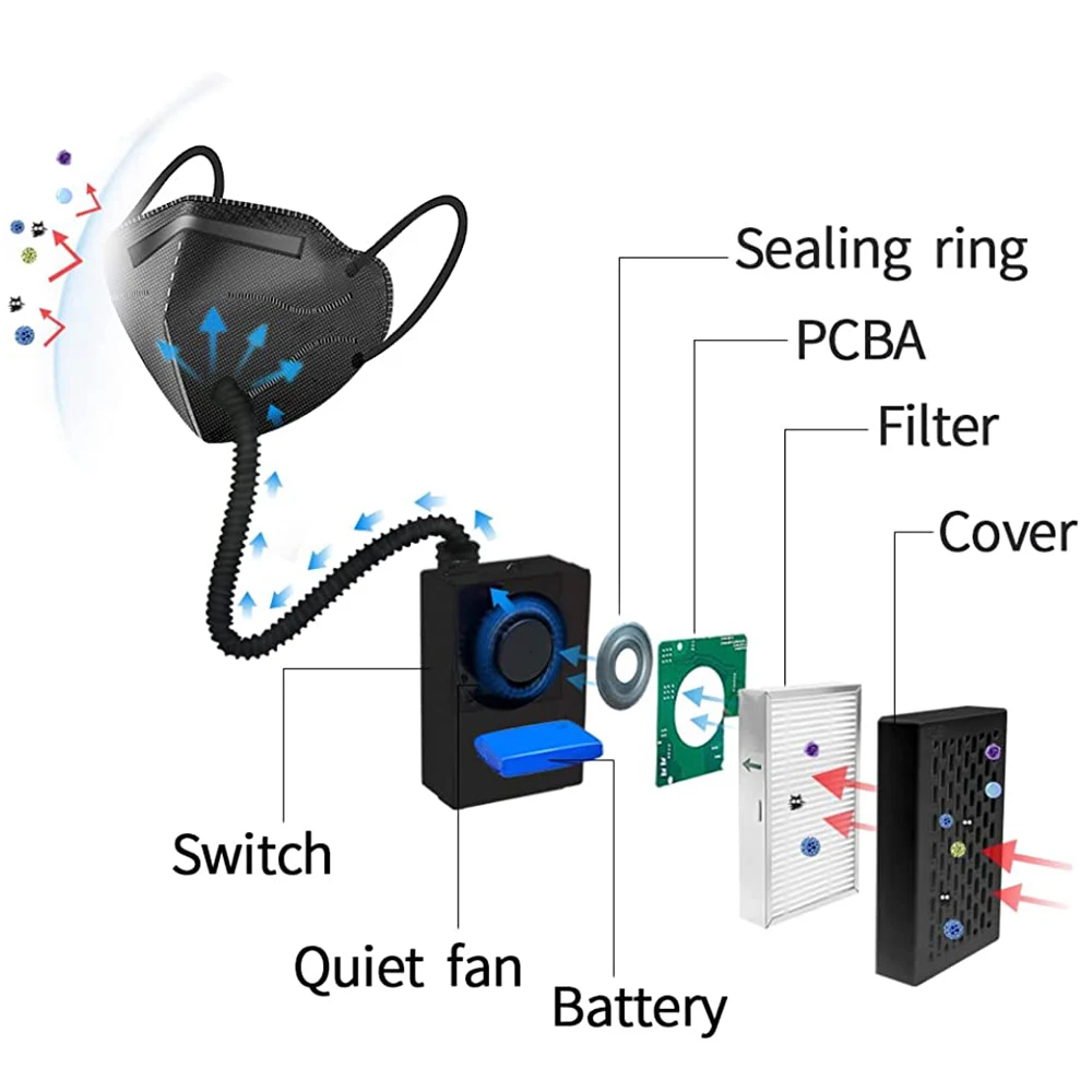 Electric KN95 Mask with Fan - Air Purifying Respirator, Replaceable Filter - Breathable for Dust, Woodworking & Construction