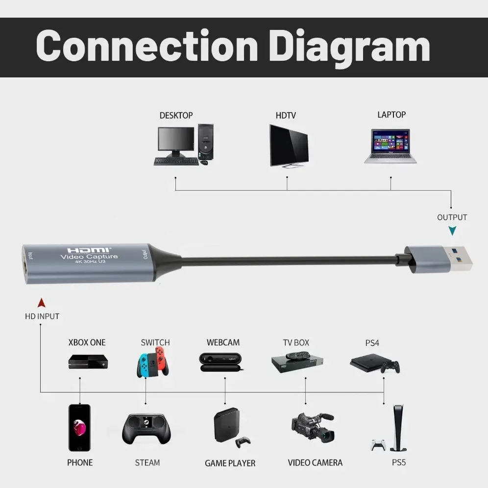 HDMI para Tipo C USB 3.0 Video Capture Card, Grabber para PC Game, Switch, Xbox, PS4, Gravação da Câmera, Live Streaming, 4K