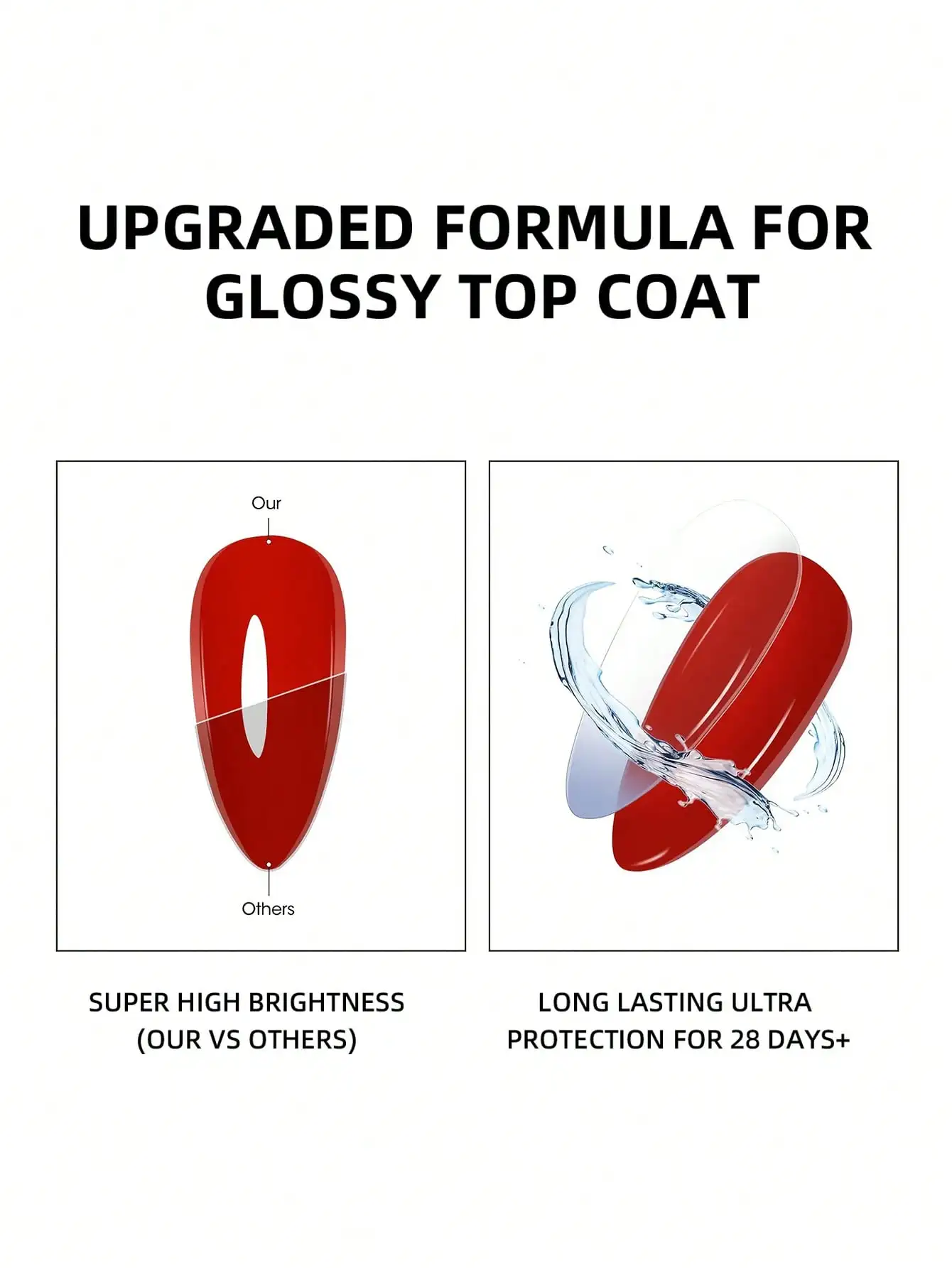 Capa superior de Gel UV/LED de alto brillo profesional, fórmula mejorada para una larga duración, acabado brillante y duradero, 1 ud.