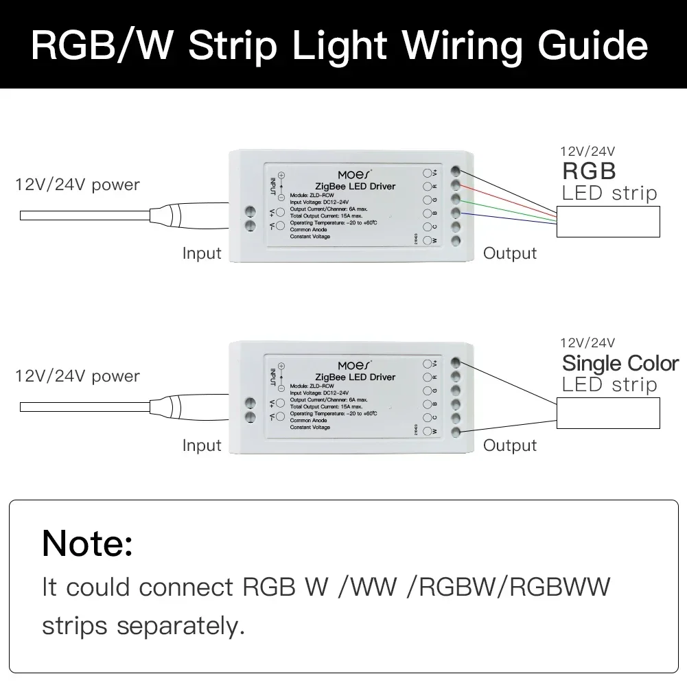 Moes Smart Dimmer Module Swtich ZigBee 3.0 for LED Strips Bright Color Temperature Adjust  for Tuya APP Alexa Echo Goolge Home view 2