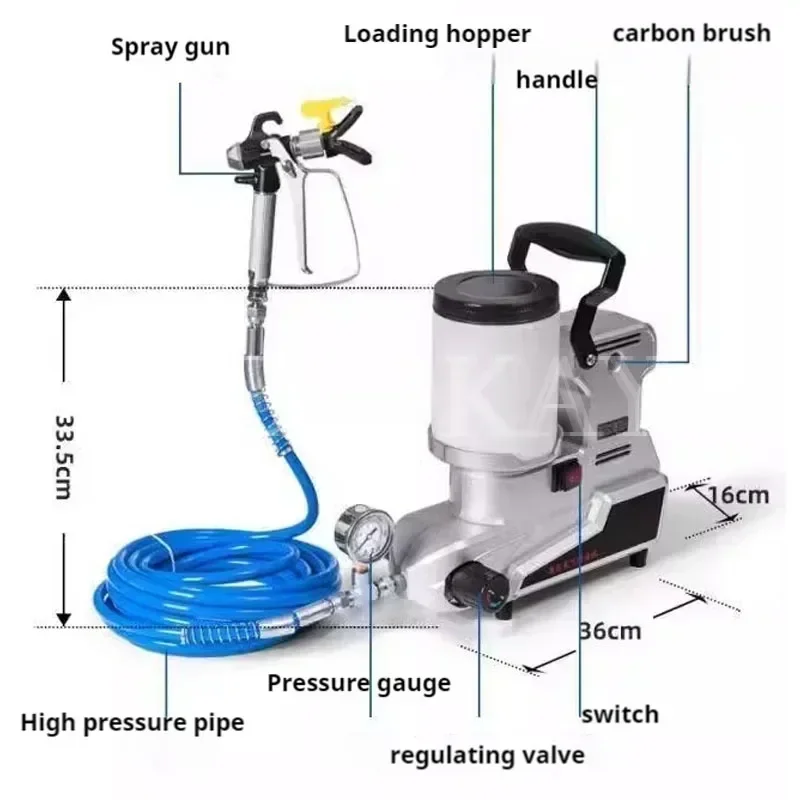 Elektrisch hogedruk airless spuitapparaat Portable1600W elektrisch spuitpistool Krachtig spuitgereedschap voor het spuiten van meubelmuuren