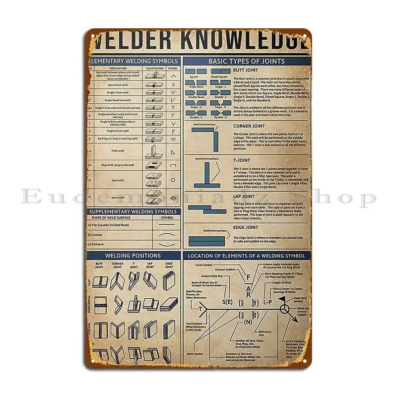 Welder Knowledge Poster Metal Plaque Personalized Wall Mural Cave Wall Cave Club Party Tin Sign Poster