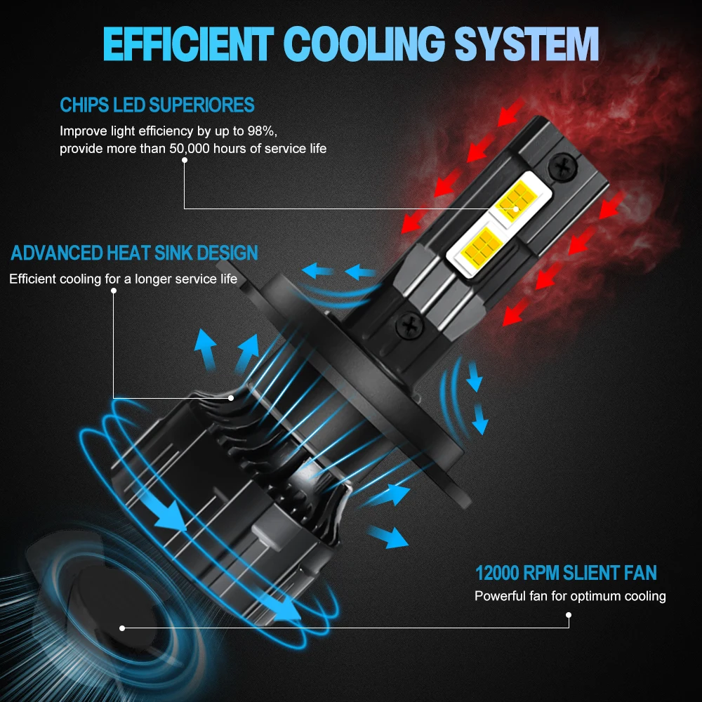 ASLENT H13 9007 9004 H4 H7 LED Car Headlight Bulb 36000LM 90W H11 9005 HB3 9006 HB4 Light Vehicle Auto CANBUS 6000K 6500K M9