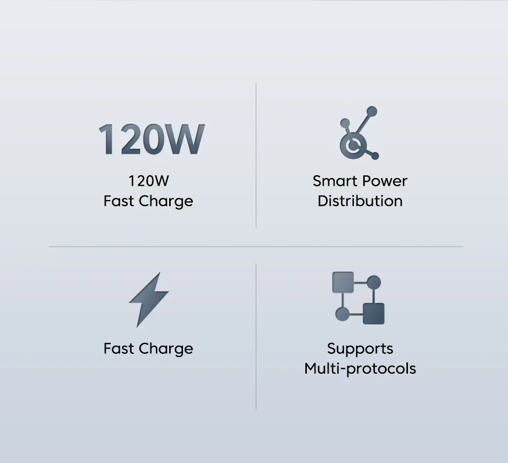 120W GaN USB Charger Fast Charging Type C Cable QC 3.0 For Iphone 14 15 16 Pro Max Xiaomi 14 Huawei Samsung Mobile Phone Charger