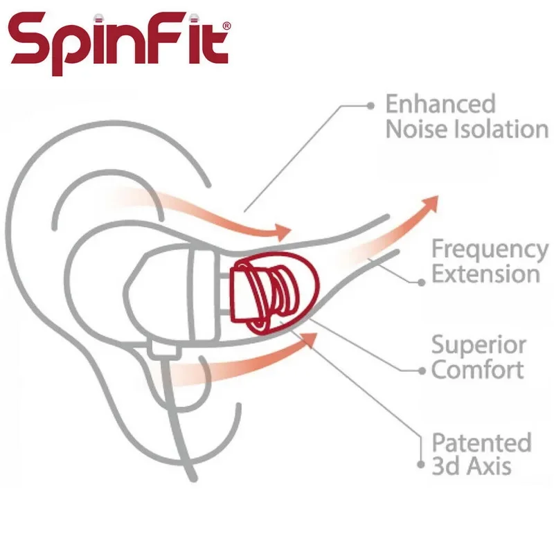 SpinFit CP145 Fones de ouvido intra-auriculares de silicone patenteado Fones de ouvido de substituição para IEW para AKG 1More DUNU Earptips