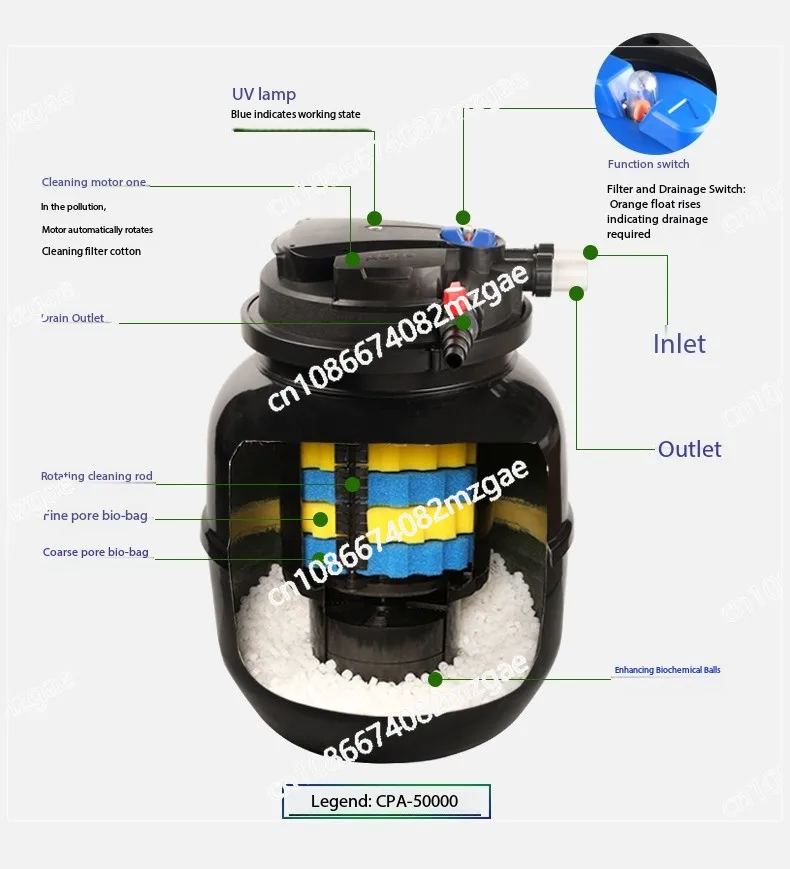 Fishpond 2500 5000 …