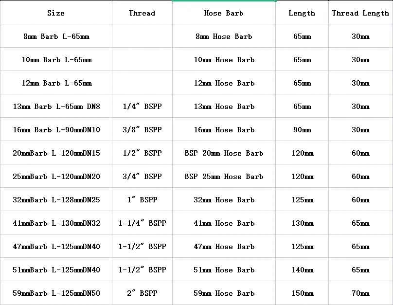 ข้อต่อท่อสเตนเลสสำหรับถังน้ำ8 10 12 13 16 20 25 32-59ท่อ BSP 1/4 "-2" BSP ตัวผู้ SUS 304