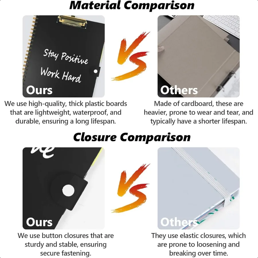 Буфер обмена Folio с блокнотом Многофункциональная папка буфера обмена с местом для хранения 5 папок с 11 карманами Водонепроницаемый органайзер с