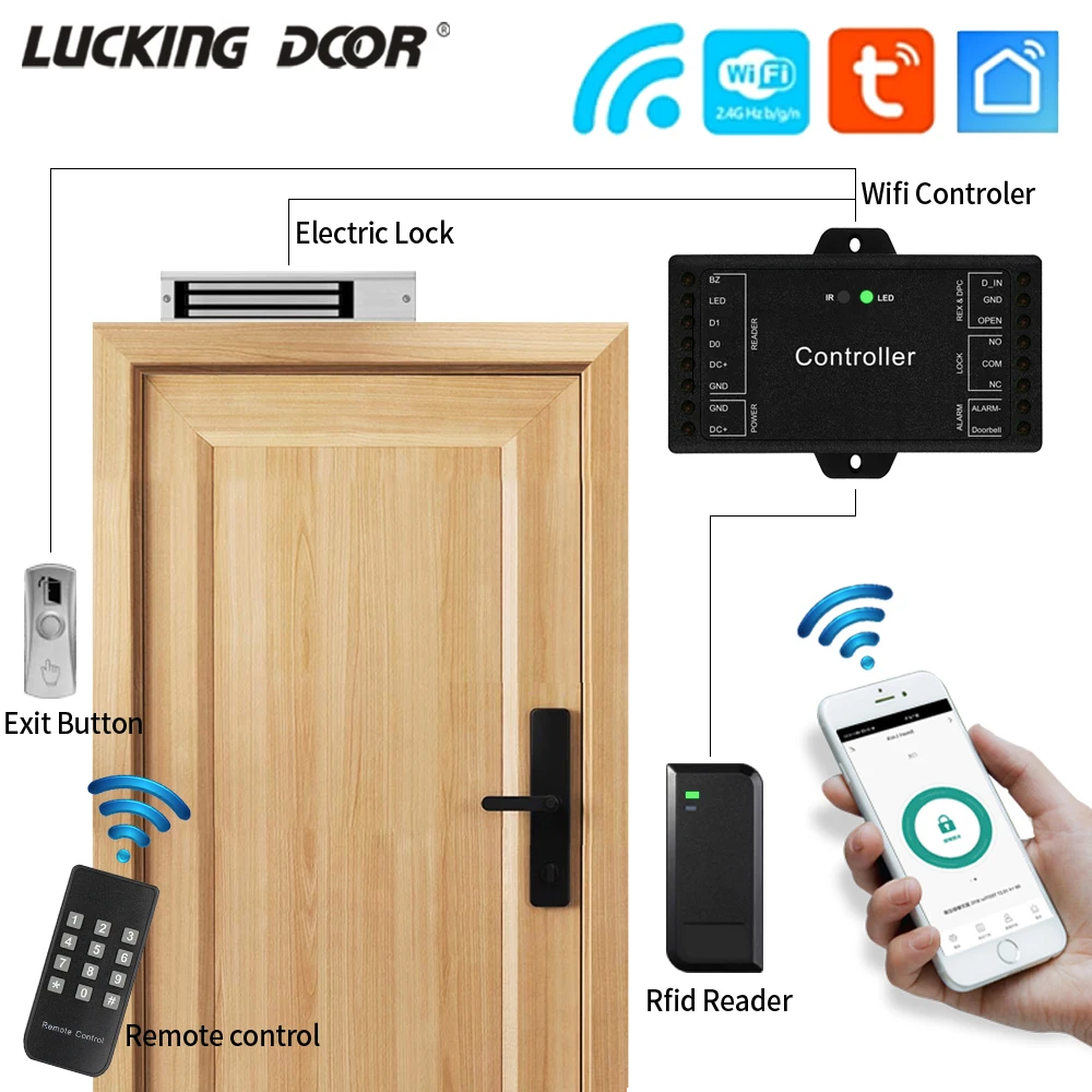 

Sboard Wifi Tuya Access Control Single Door Access Controller Mini Gate Opener by 3G/4G/5G Wiegand 26~37 bits Iutput