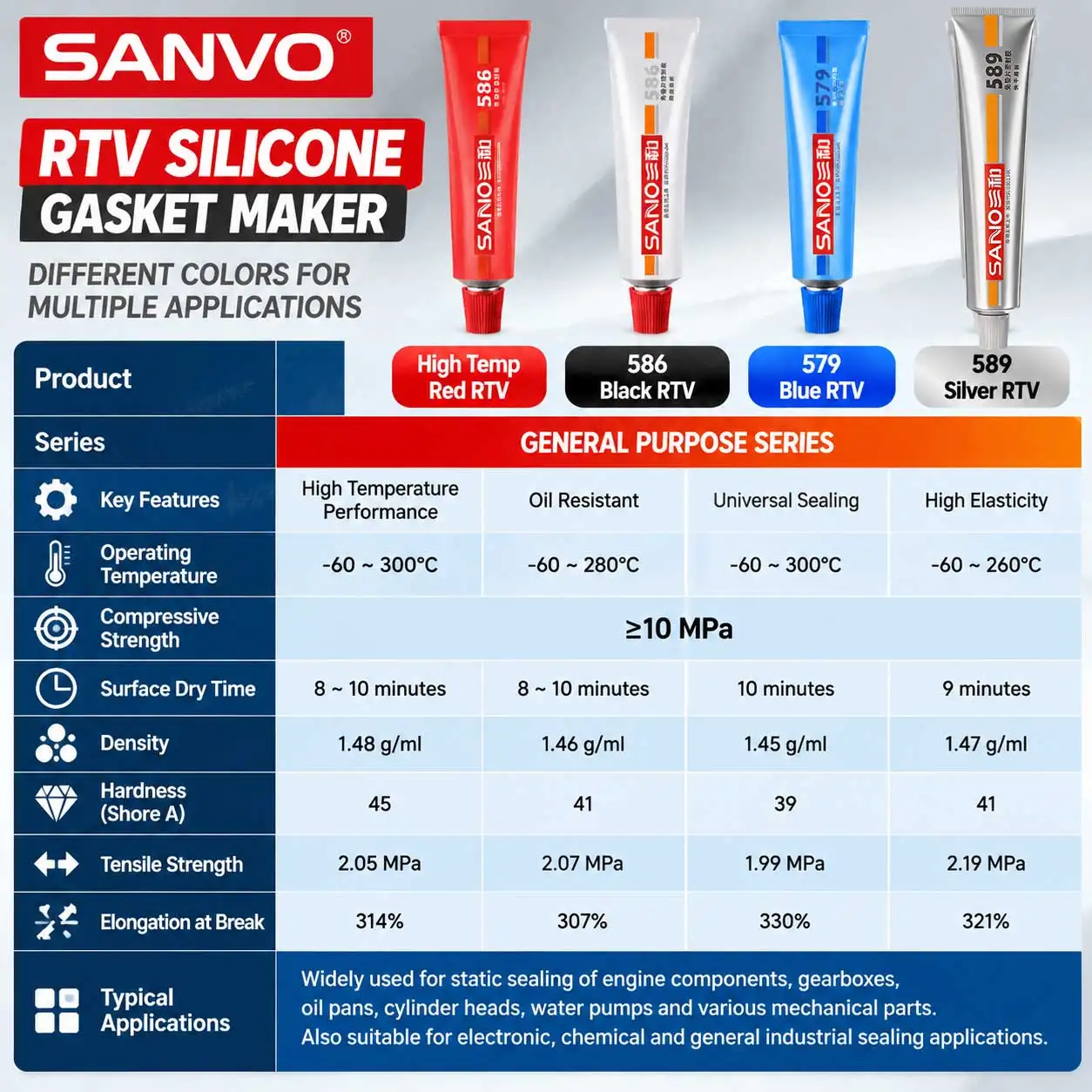 RTV Silicone Gasket Maker Sealant High Temp Sensor Safe Oil Resistant 4 Colors Automotive Engine Sealant