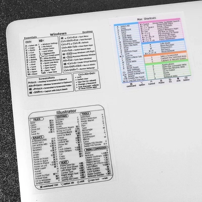 Shortcuts Sticker for Mac OS System Shortcut Key Sticker for 13-16\