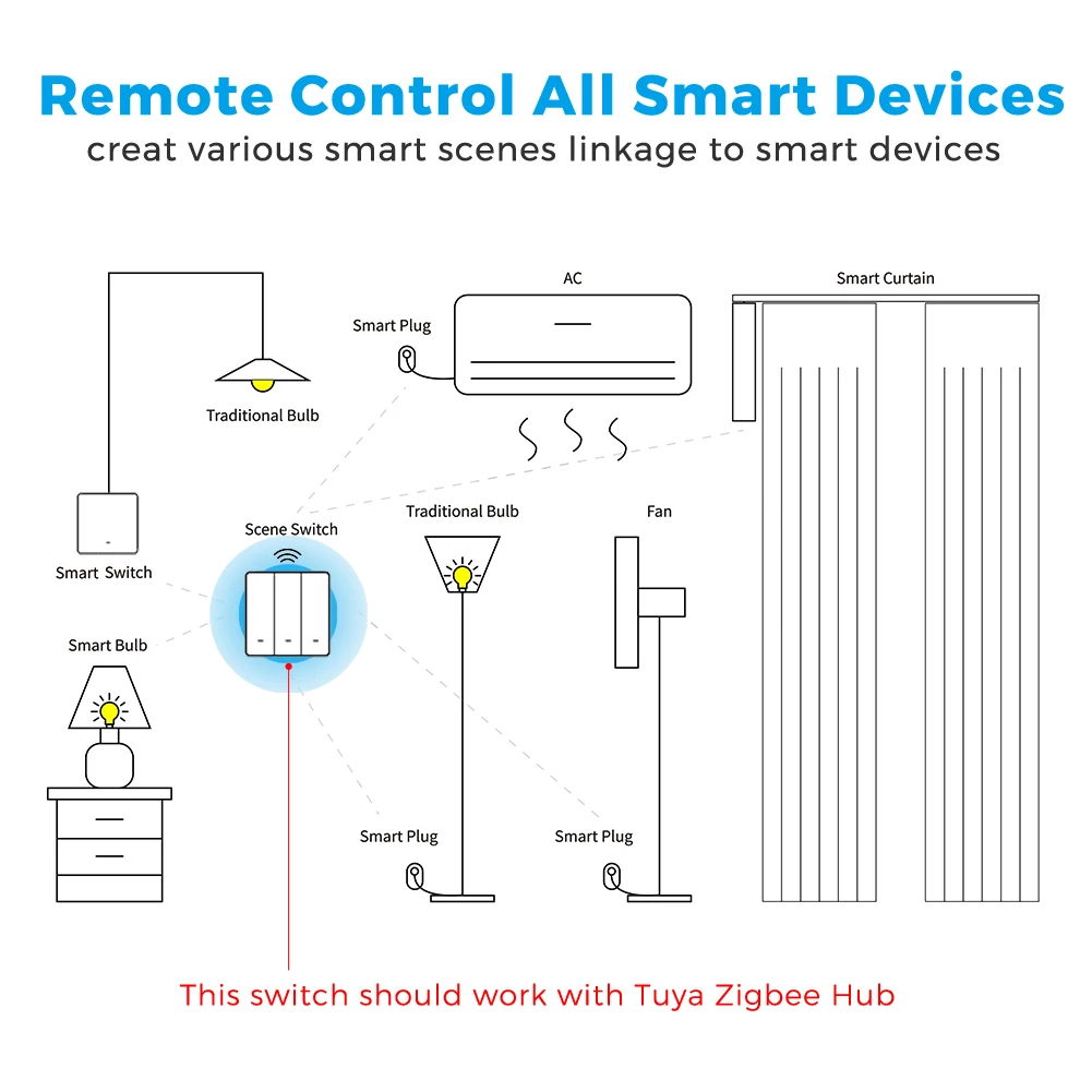 Tuya Zigbee 3.0 Wireless Scene Wall Switch 1 2 3 Gang  Remote Control Battery Powered, Support Home Assistant via Zigbee2mqtt