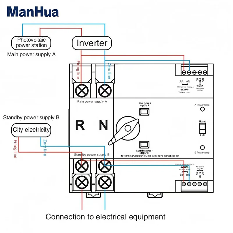ManHua  MATCS-100E/2P 100A 220VAC  Dual Power  Automatic Transfer Switch PC Type Switch DIN-Rail Mounting  Red Handle