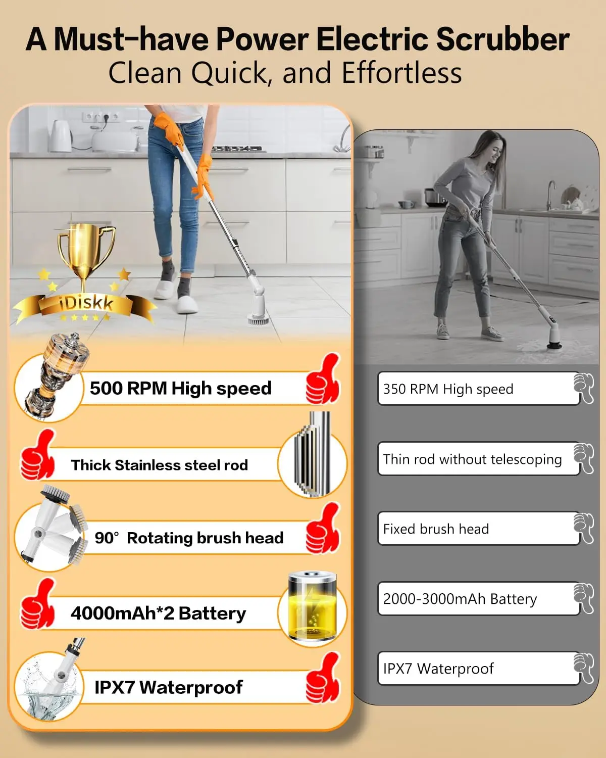 Purificador de chuveiro sem fio multifuncional de 500 RPM, IPX7 à prova d'água com display LCD - cinza