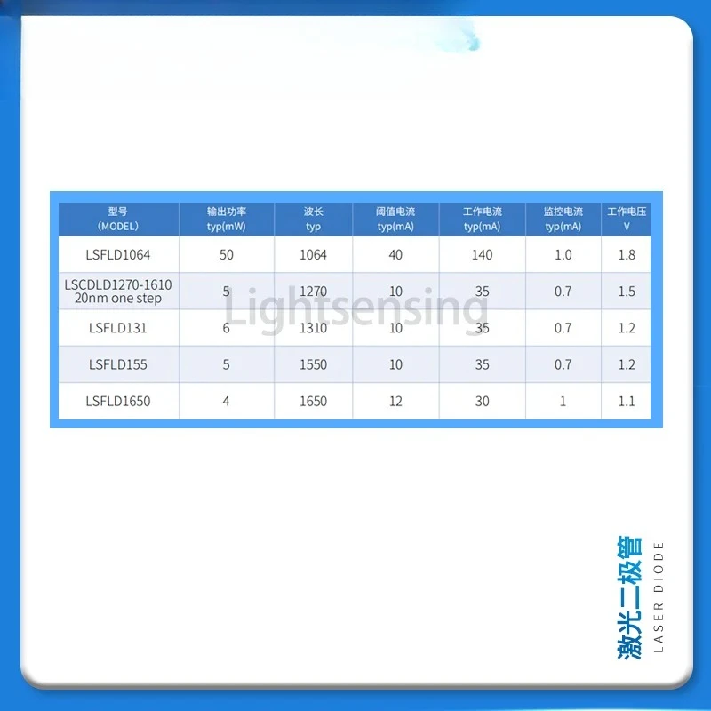 LSDLD155 感光性技術 1550nm ファイバー出力 3mW DFB キャビティ レーザー ダイオード レーザー デバイス