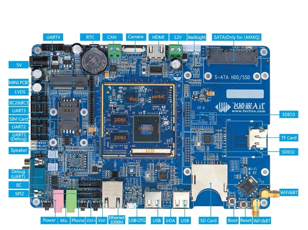 i.MX6Quad Single Board Computer with SIM Card Slot Mini PCIE