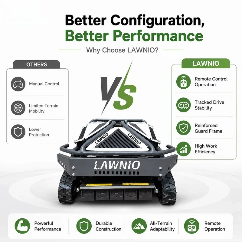 Powerful All-Terrain Lawn Mower with EPA and EU Certification for Outdoor Use Durable High Performance Equipment