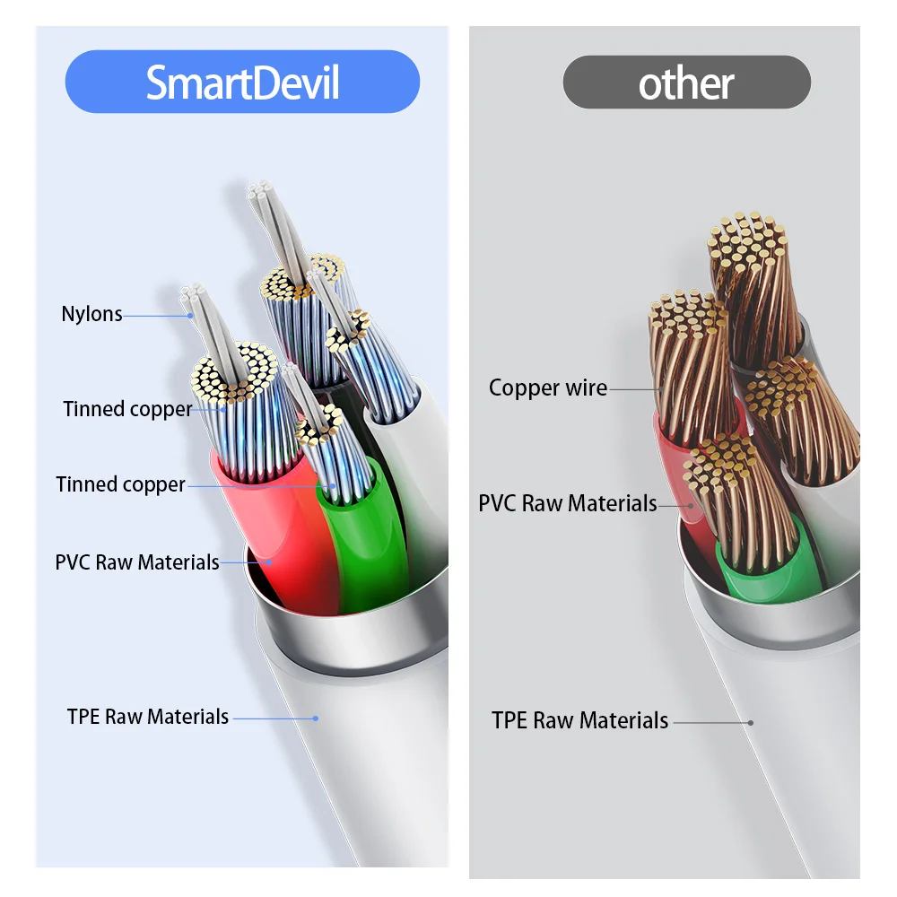 SmartDevil USB Type C Cable 6A For Samsung Xiaomi Mi Huawei Mobile Phone Fast Charging USB Type-C 3A Charger Micro USB Cables