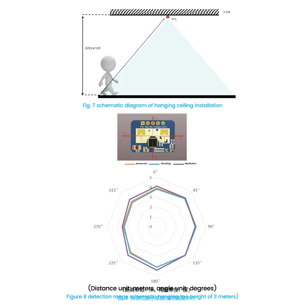 HLK-LD2410C 24G mmWave FMCW Millimeter Wave 5M Human Presence Status Radar Sensor Motion Detection Module High Sensitivity Cable