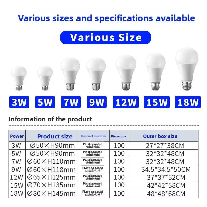 หลอดไฟ LED ทรงกลม E27, หลอดไฟ LED แบบเกลียว, หลอดไฟประหยัดพลังงานสำหรับห้องนอน ห้องครัว และโรงงาน