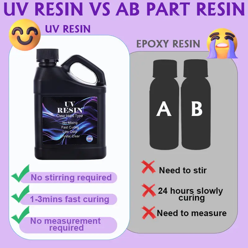 راتنج UV 500 جرام - مجموعة راتنج UV صلبة شفافة محسنة بالجملة سريعة التصلب لوازم راتنج إيبوكسي لصناعة الحرف والمجوهرات - 4