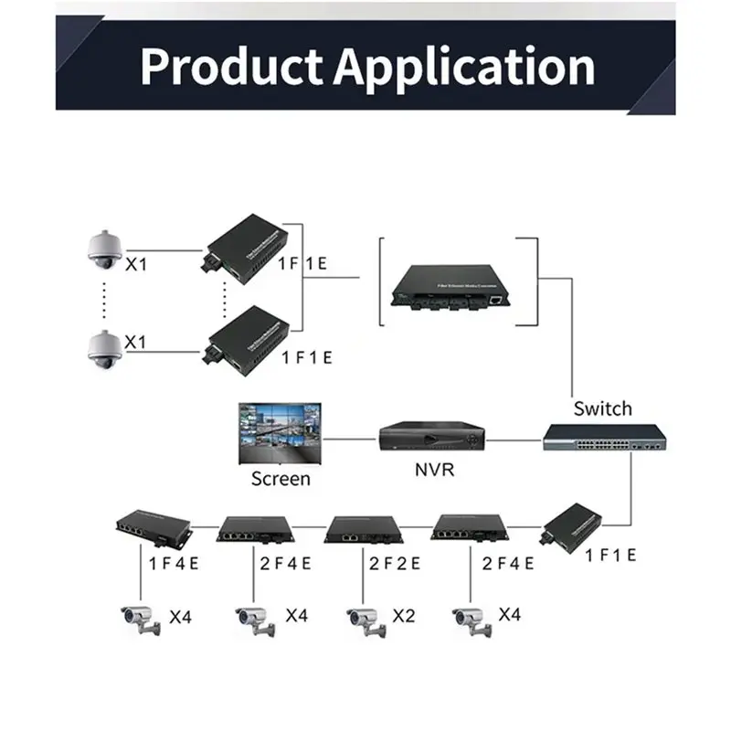 10 paia Gigabit 100/1000M A/B SC Ethernet Fiber Switch Convertitore multimediale Ricetrasmettitore ottico Rj45 20KM Fibra Switch