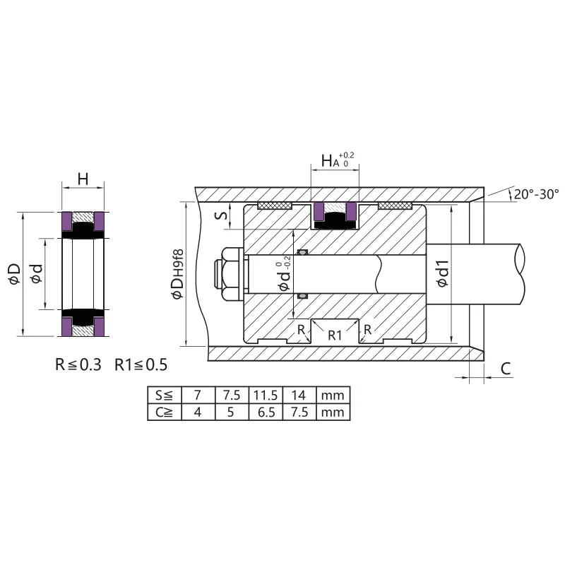 SPGW-Kombinationsdichtungen für mechanische Kolben, Hubkolben und Dichtungsringe von Hydraulikzylindern – Detail 1